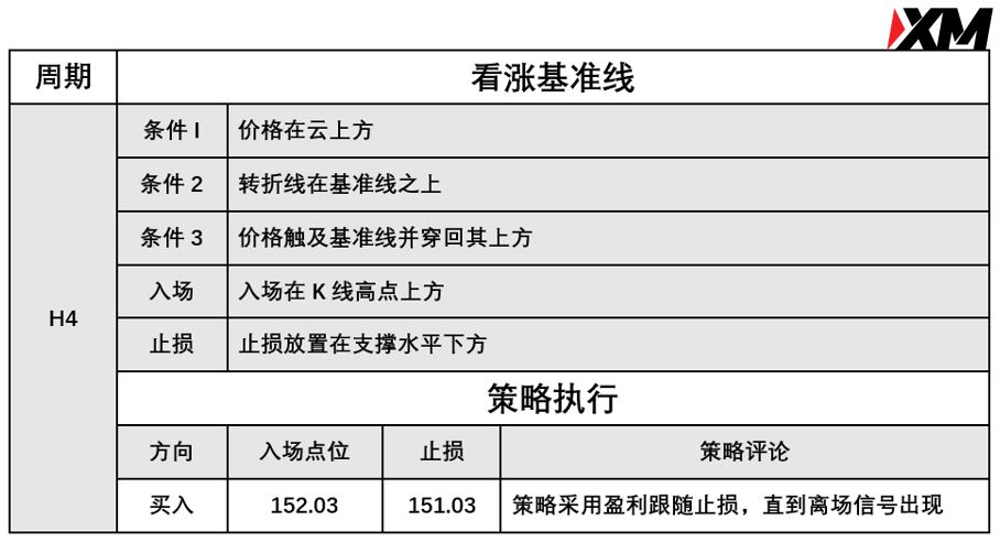 XM 9月13日 Avramis 指标策略报告