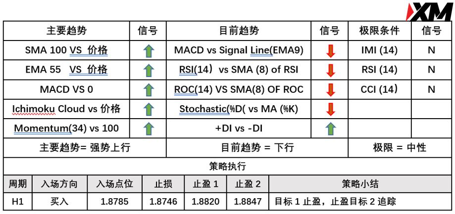 XM 9月13日 Avramis 指标策略报告