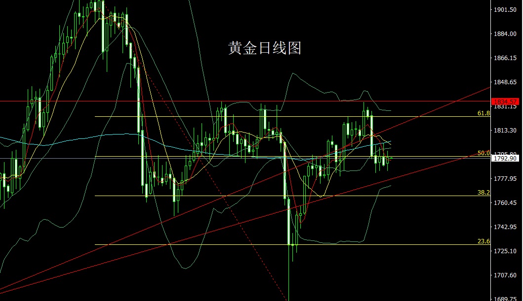 郑豪9.14区间纺锤待数据，金银短多后做空，黄金早市亚盘操作建议