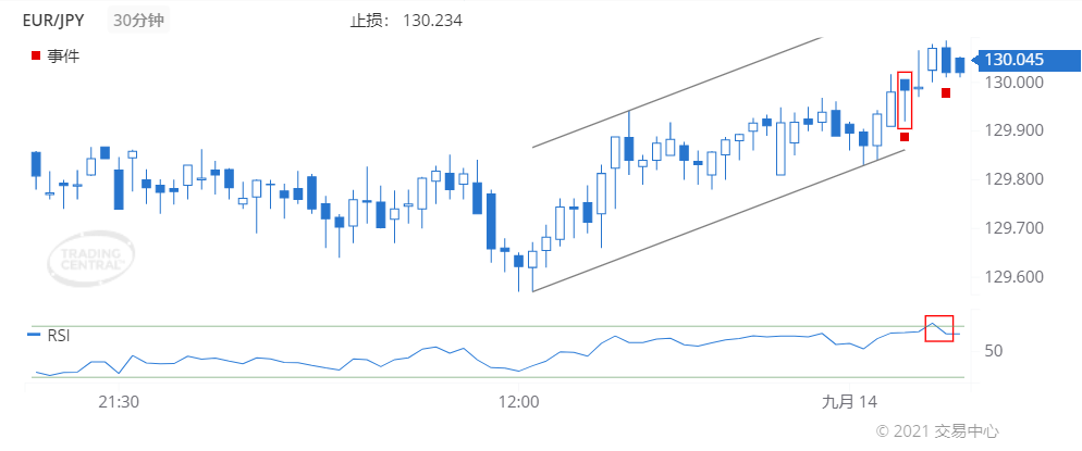 德璞每日交易策略精选-2021年9月14日