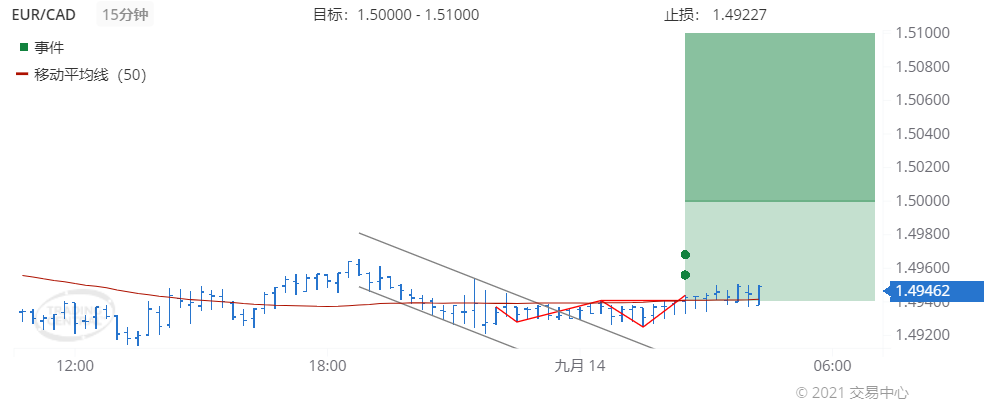 德璞每日交易策略精选-2021年9月14日