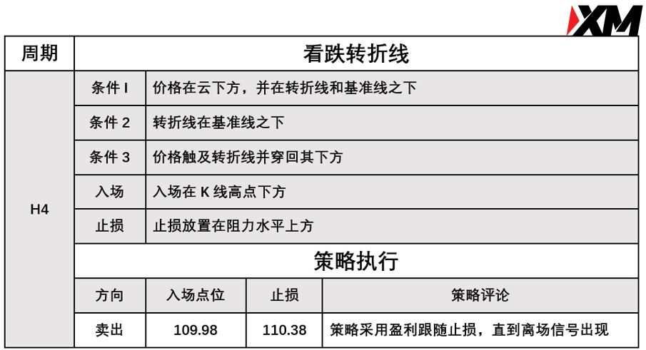 XM 9月14日 Avramis 指标策略报告