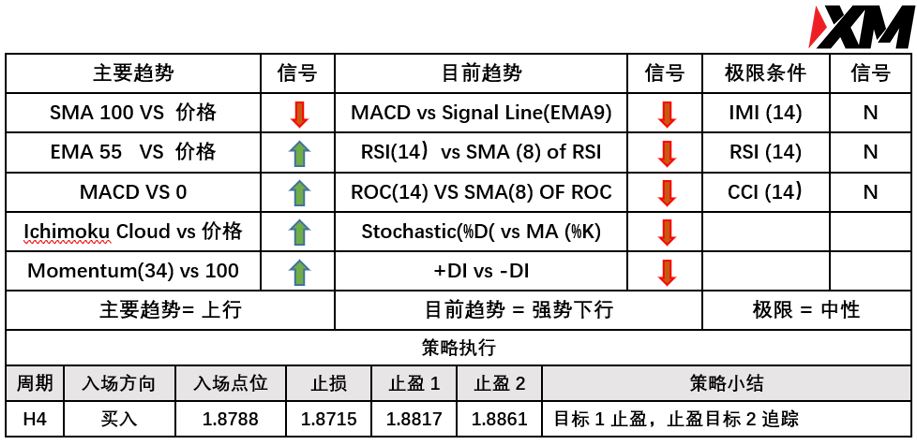 XM 9月14日 Avramis 指标策略报告