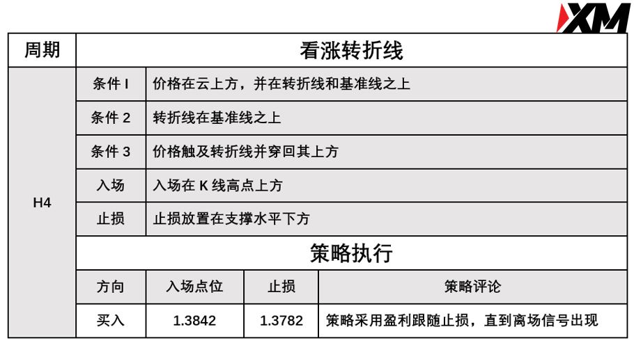 XM 9月14日 Avramis 指标策略报告