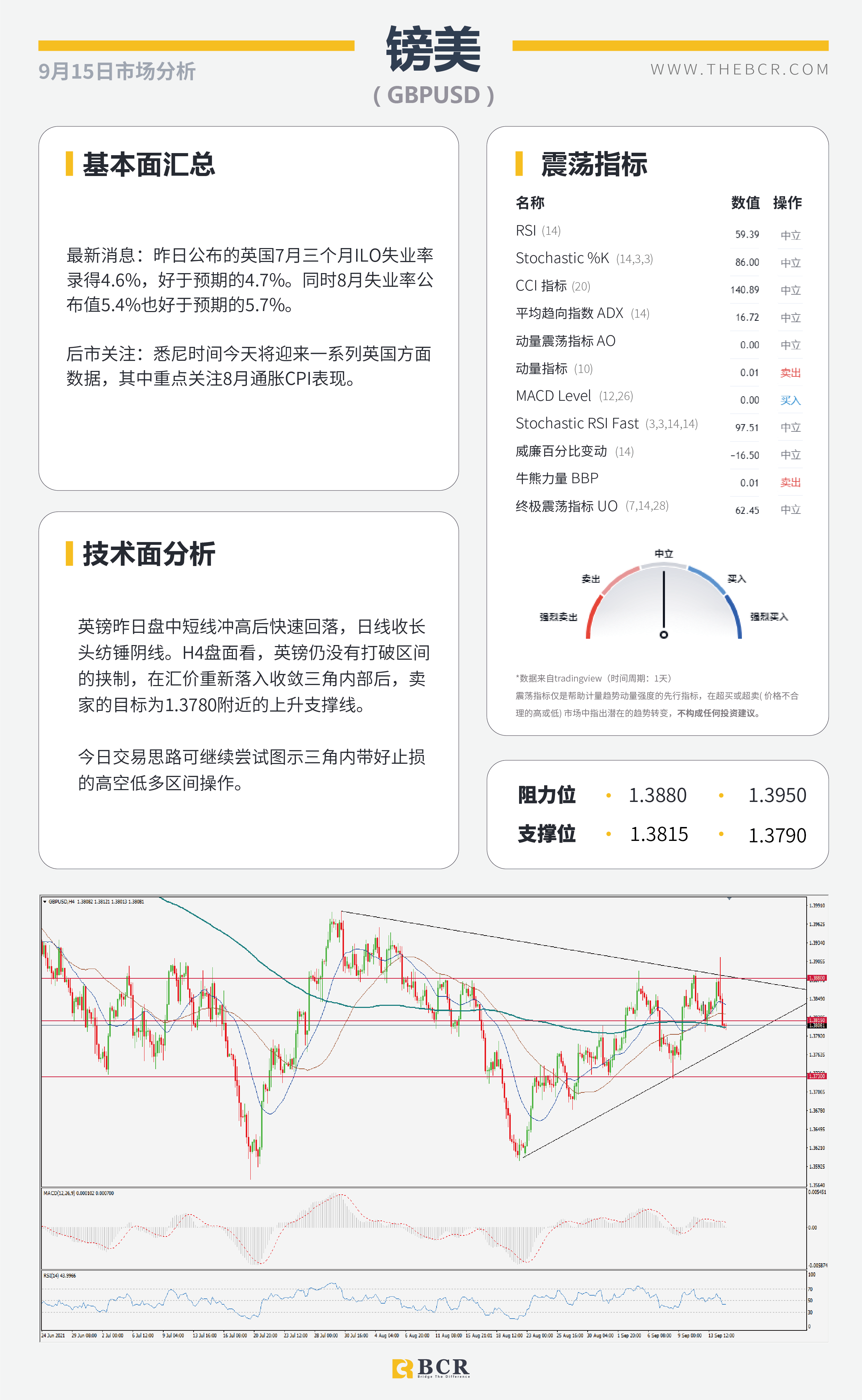 【BCR今日市场分析2021.9.15】鸽派前景澳元转头走弱 油价破位多头等待机会