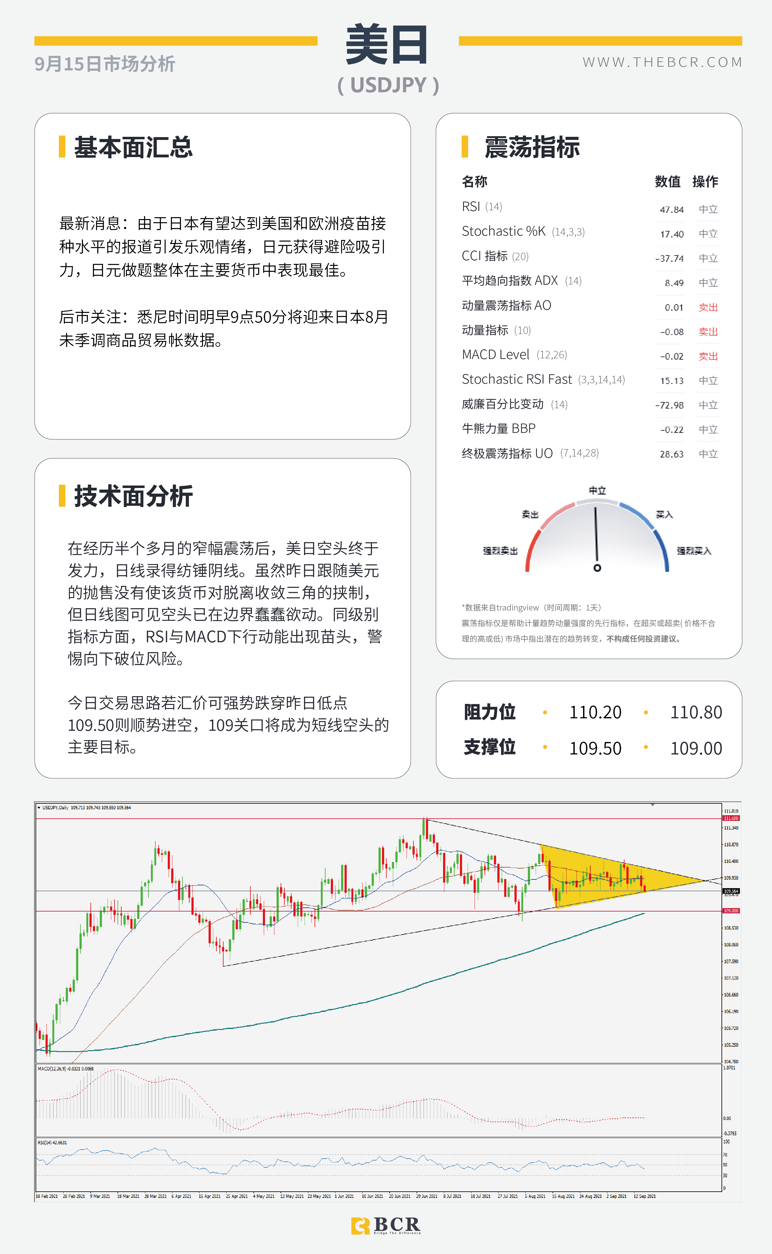 【BCR今日市场分析2021.9.15】鸽派前景澳元转头走弱 油价破位多头等待机会