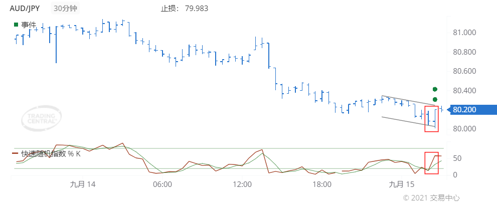 德璞每日交易策略精选-2021年9月15日