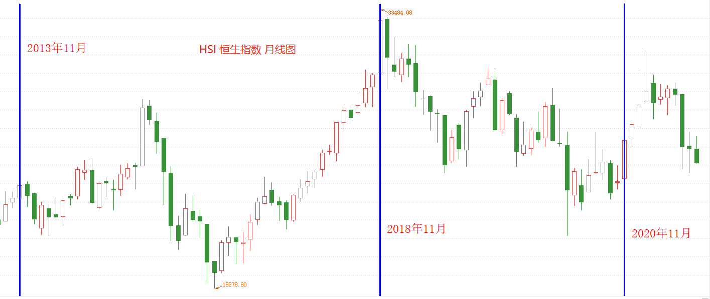 ATFX港股：资金依旧惧怕风险，恒生指数长期走势偏弱势