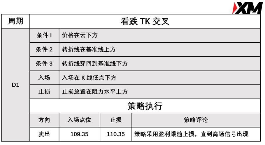 XM 9月16日 Avramis 指标策略报告