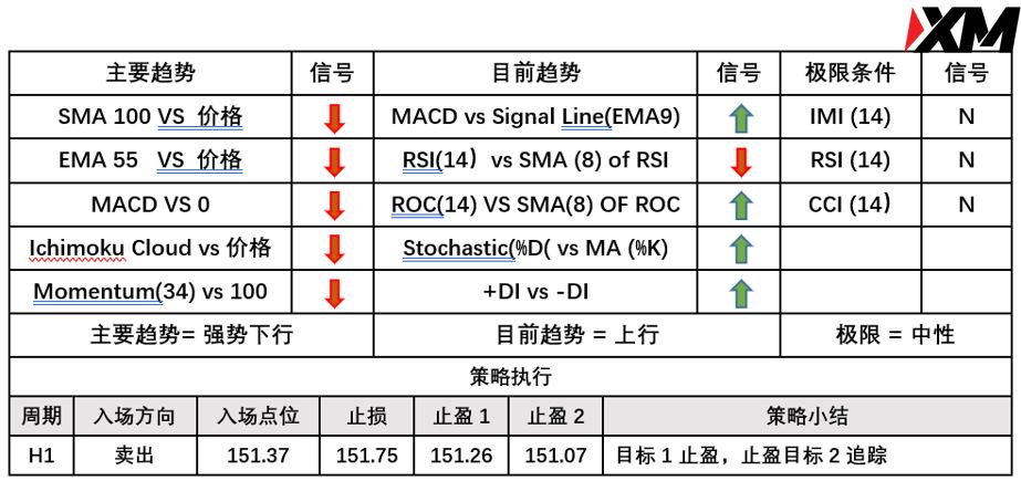 XM 9月16日 Avramis 指标策略报告