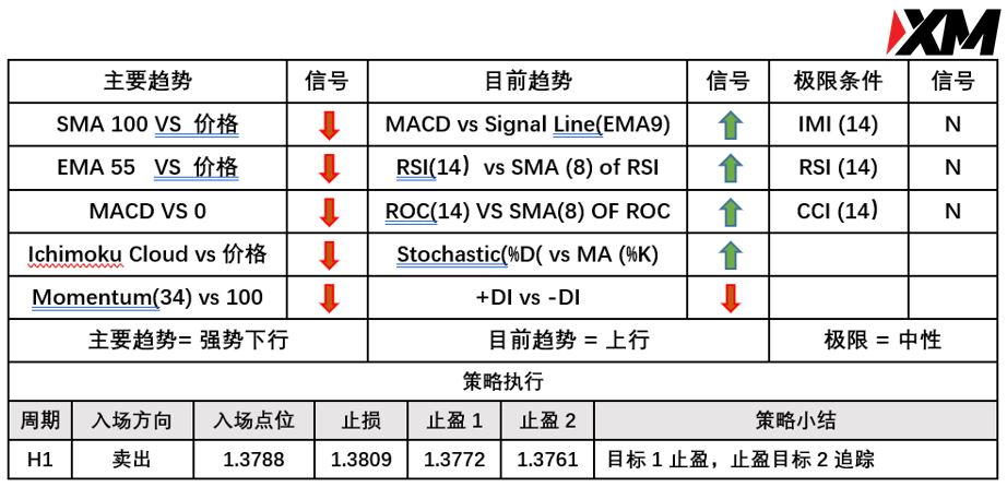 XM9月17日 Avramis 指标策略报告