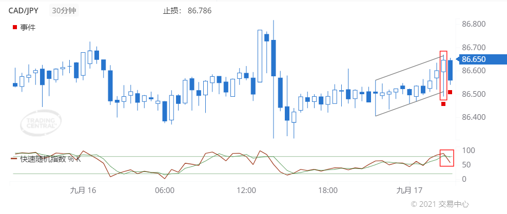 德璞每日交易策略精选-2021年9月17日