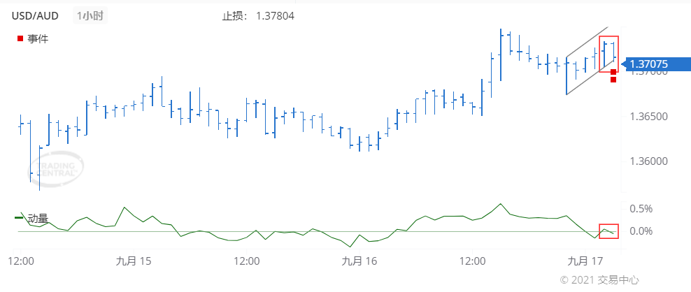 德璞每日交易策略精选-2021年9月17日