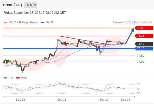 FxPro浦汇：2021年9月17欧洲开市前，每日技术分析