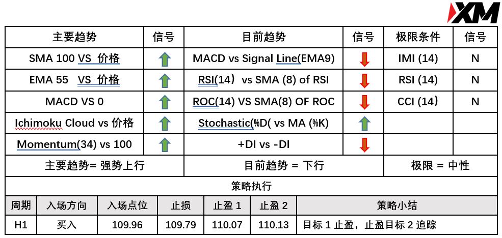 XM 9月20日 Avramis 指标策略报告