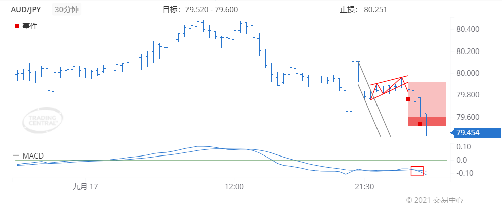 德璞每日交易策略精选-2021年9月20日