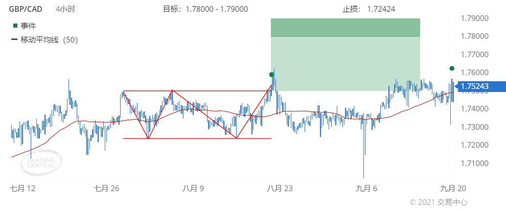 德璞每日交易策略精选-2021年9月20日