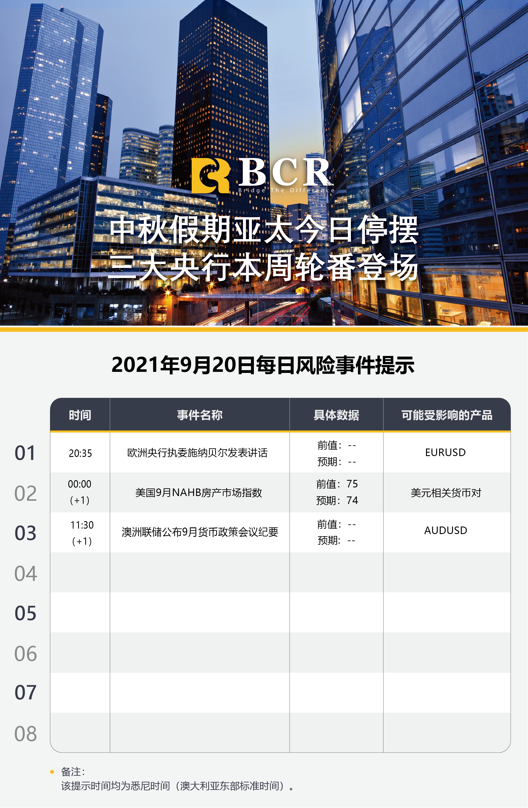 【BCR今日市场分析2021.9.20】中秋假期亚太今日停摆 三大央行本周轮番登场