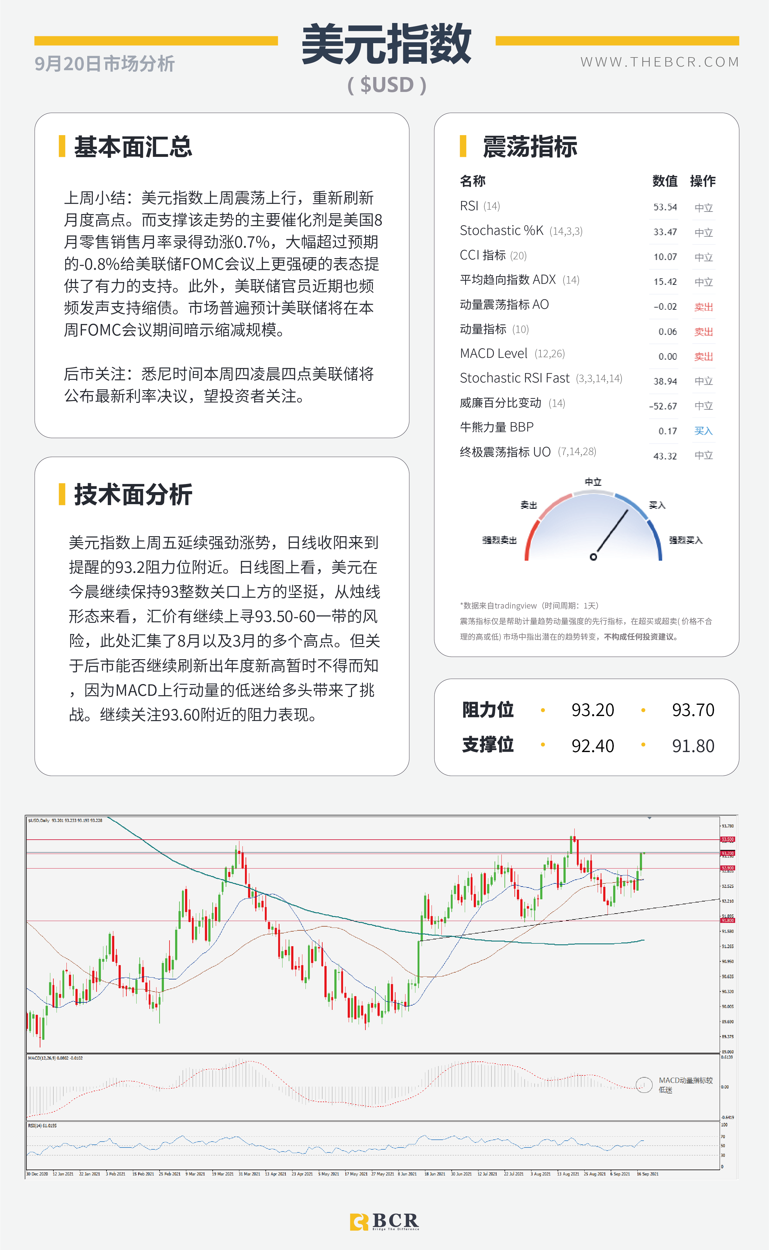 【BCR今日市场分析2021.9.20】中秋假期亚太今日停摆 三大央行本周轮番登场