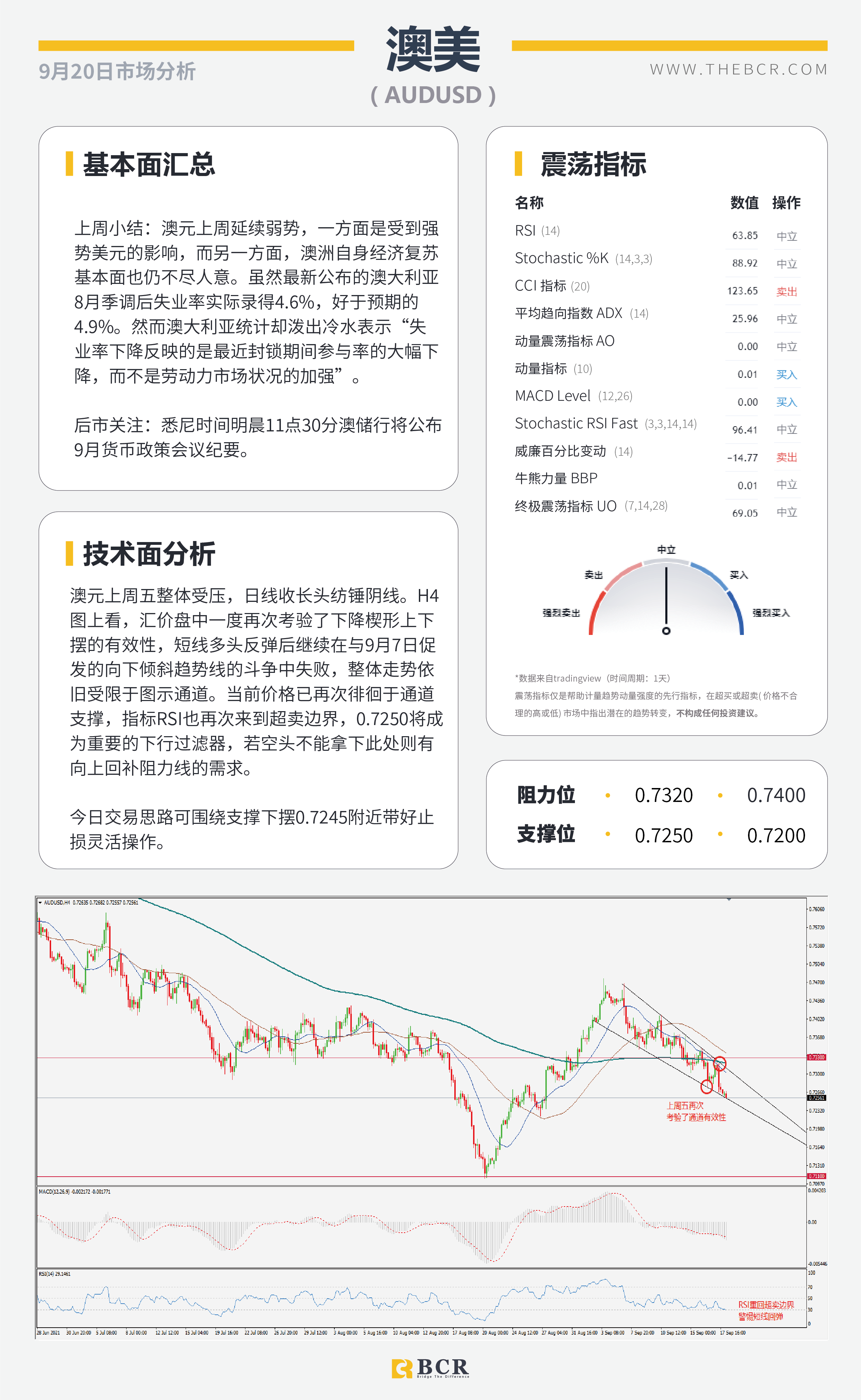 【BCR今日市场分析2021.9.20】中秋假期亚太今日停摆 三大央行本周轮番登场