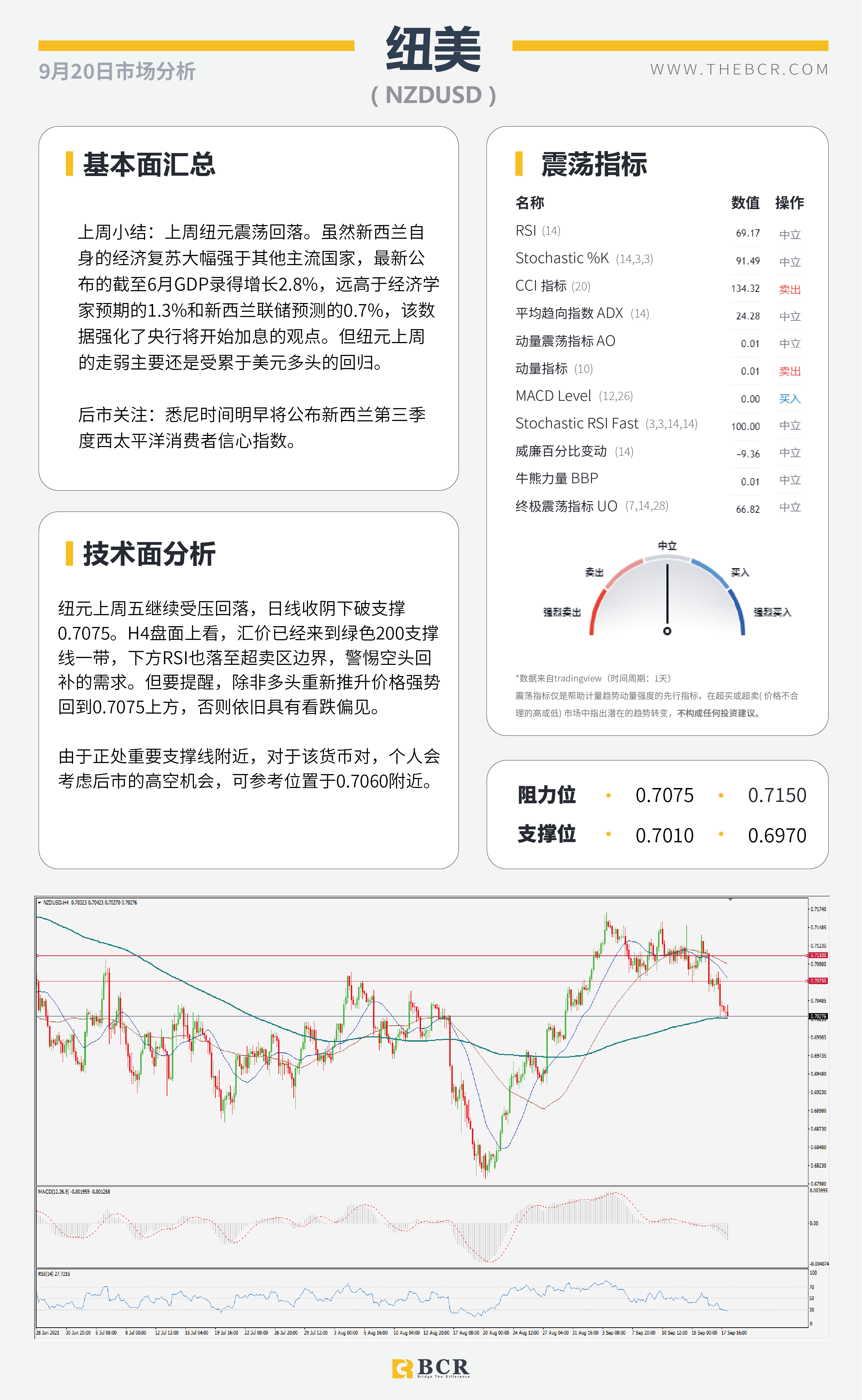 【BCR今日市场分析2021.9.20】中秋假期亚太今日停摆 三大央行本周轮番登场