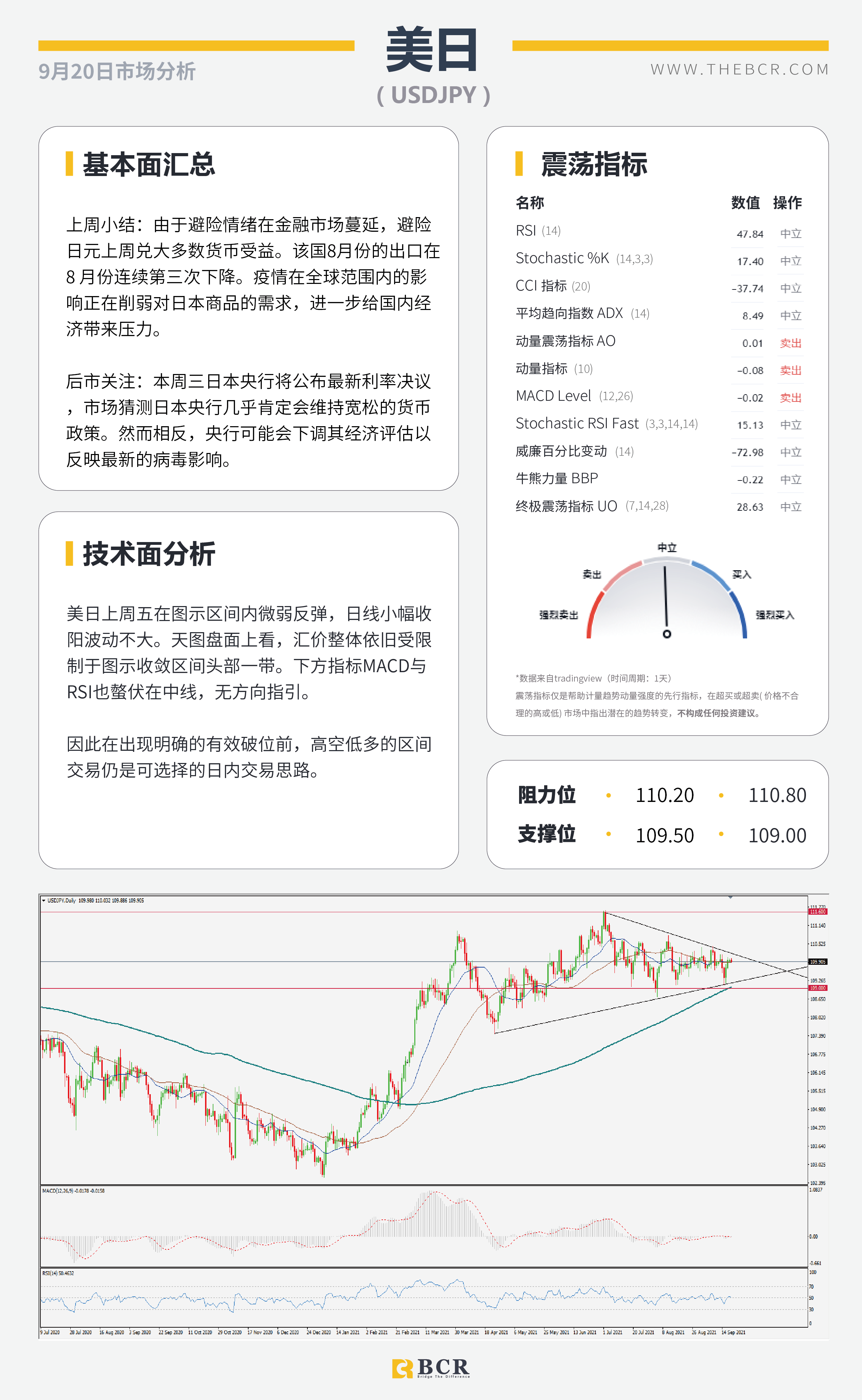 【BCR今日市场分析2021.9.20】中秋假期亚太今日停摆 三大央行本周轮番登场