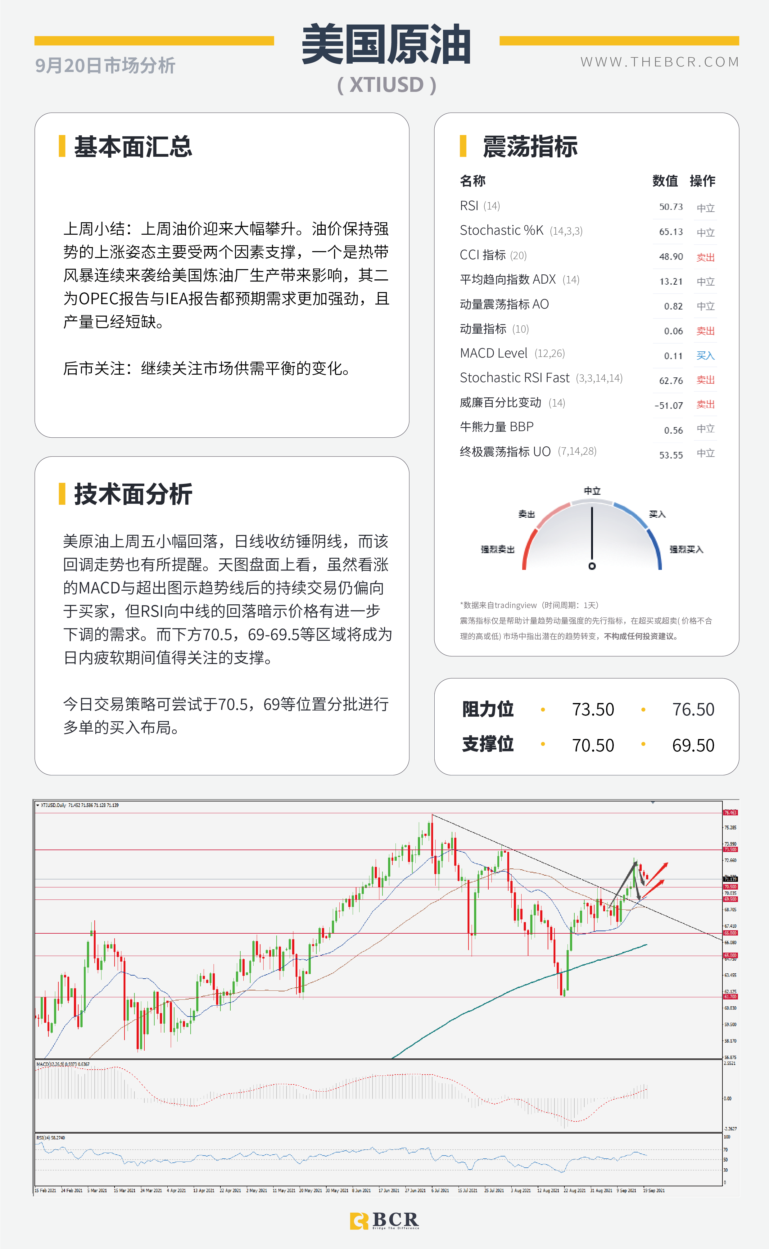 【BCR今日市场分析2021.9.20】中秋假期亚太今日停摆 三大央行本周轮番登场