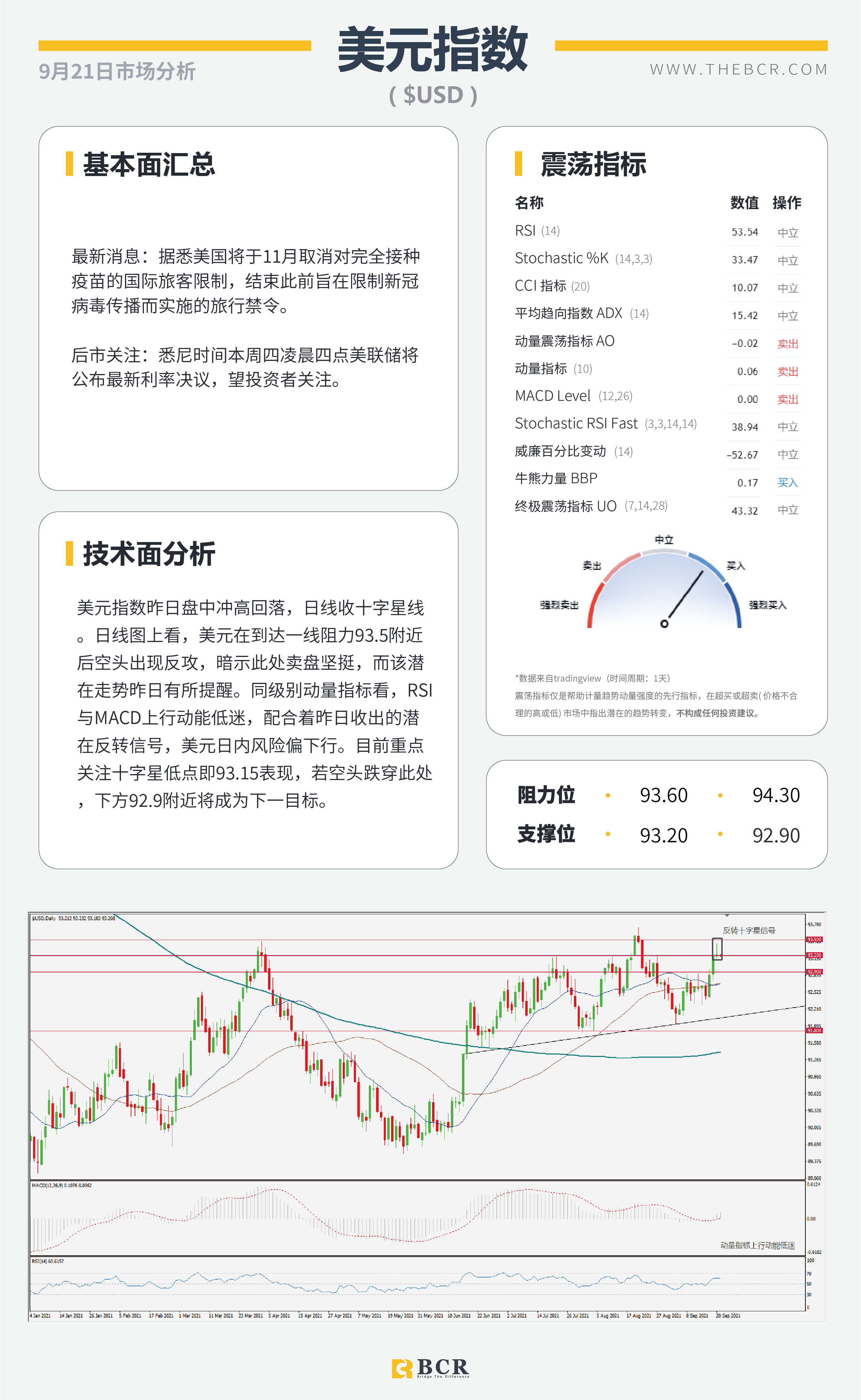 【BCR今日市场分析2021.9.21】恒大事件带领避险回归 明日本央行率先出场