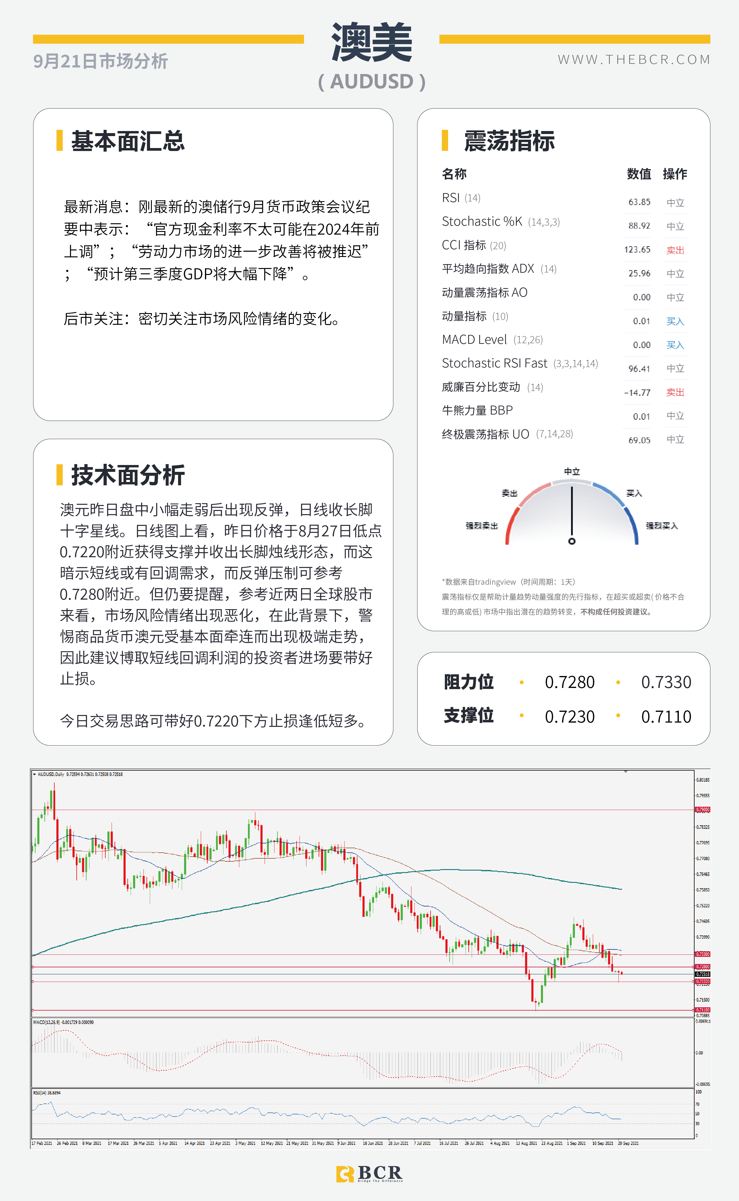 【BCR今日市场分析2021.9.21】恒大事件带领避险回归 明日本央行率先出场