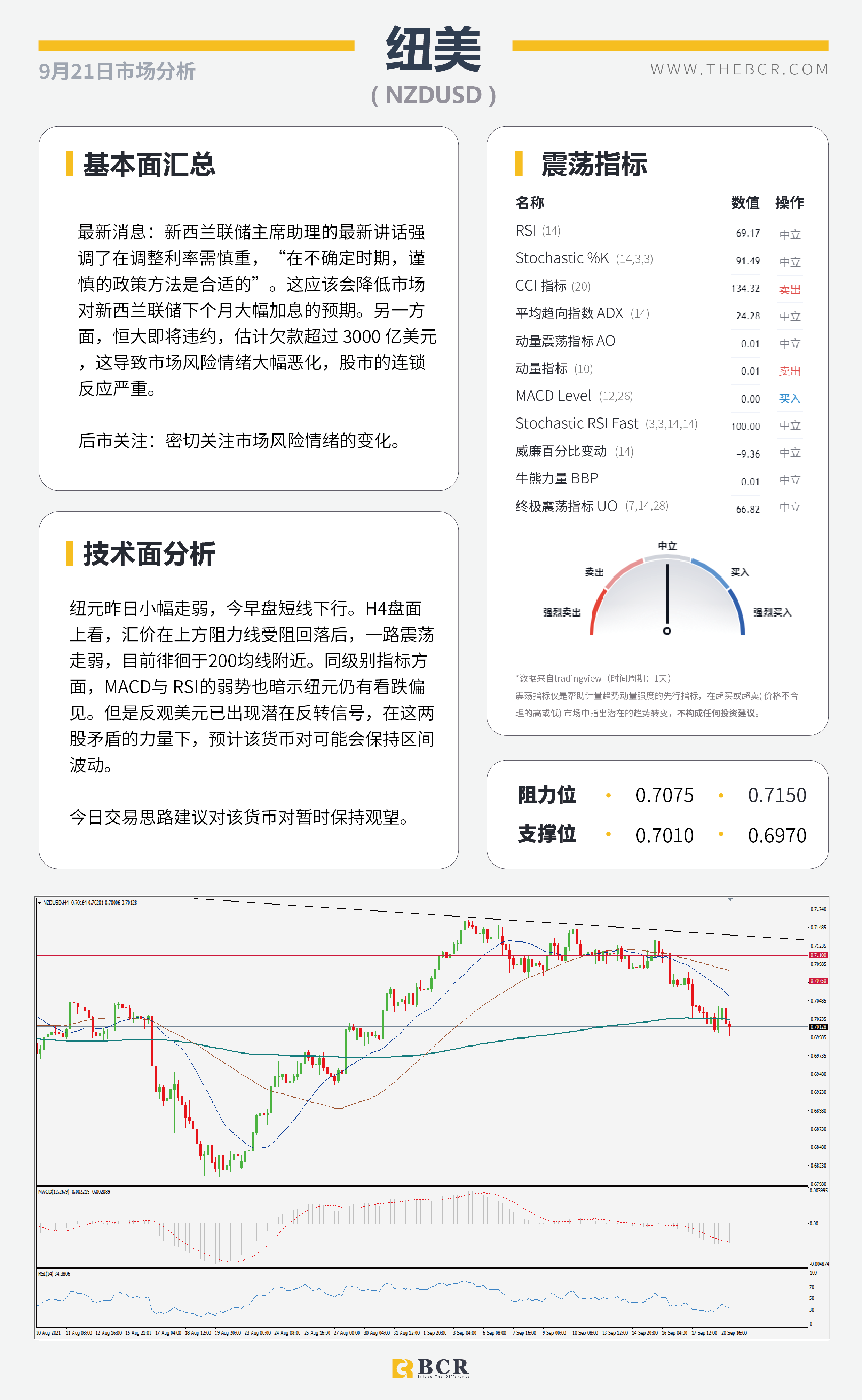 【BCR今日市场分析2021.9.21】恒大事件带领避险回归 明日本央行率先出场