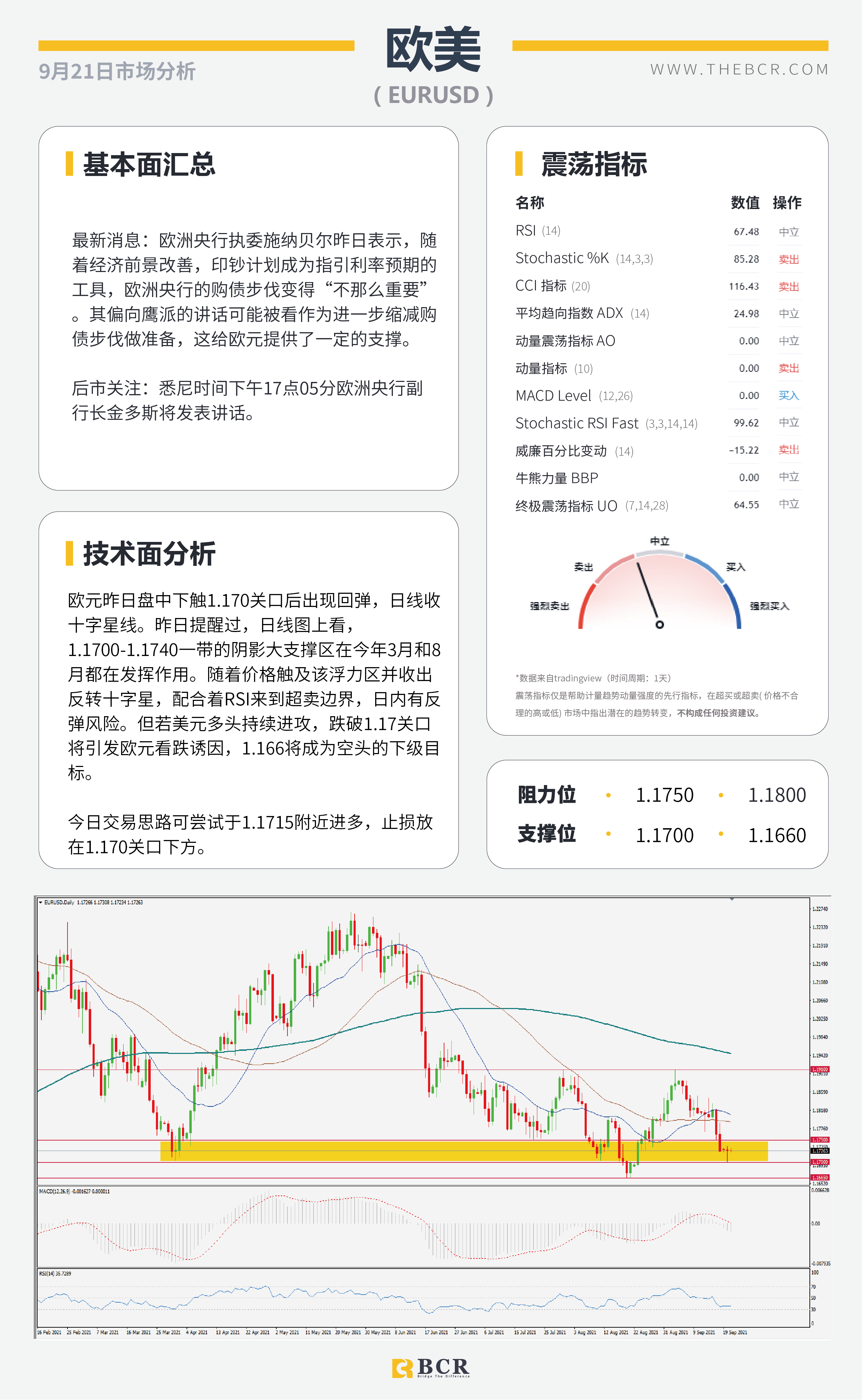 【BCR今日市场分析2021.9.21】恒大事件带领避险回归 明日本央行率先出场