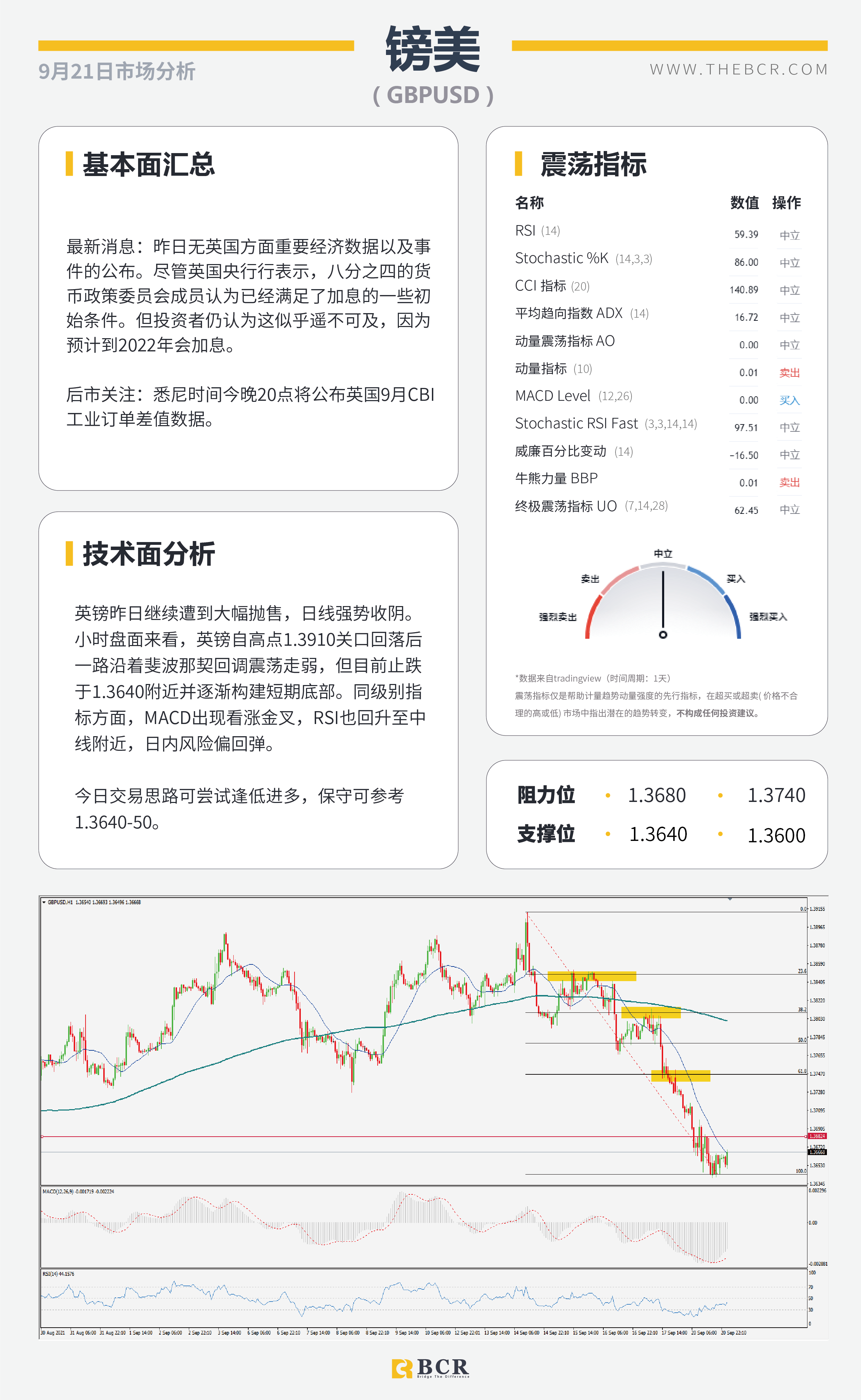 【BCR今日市场分析2021.9.21】恒大事件带领避险回归 明日本央行率先出场