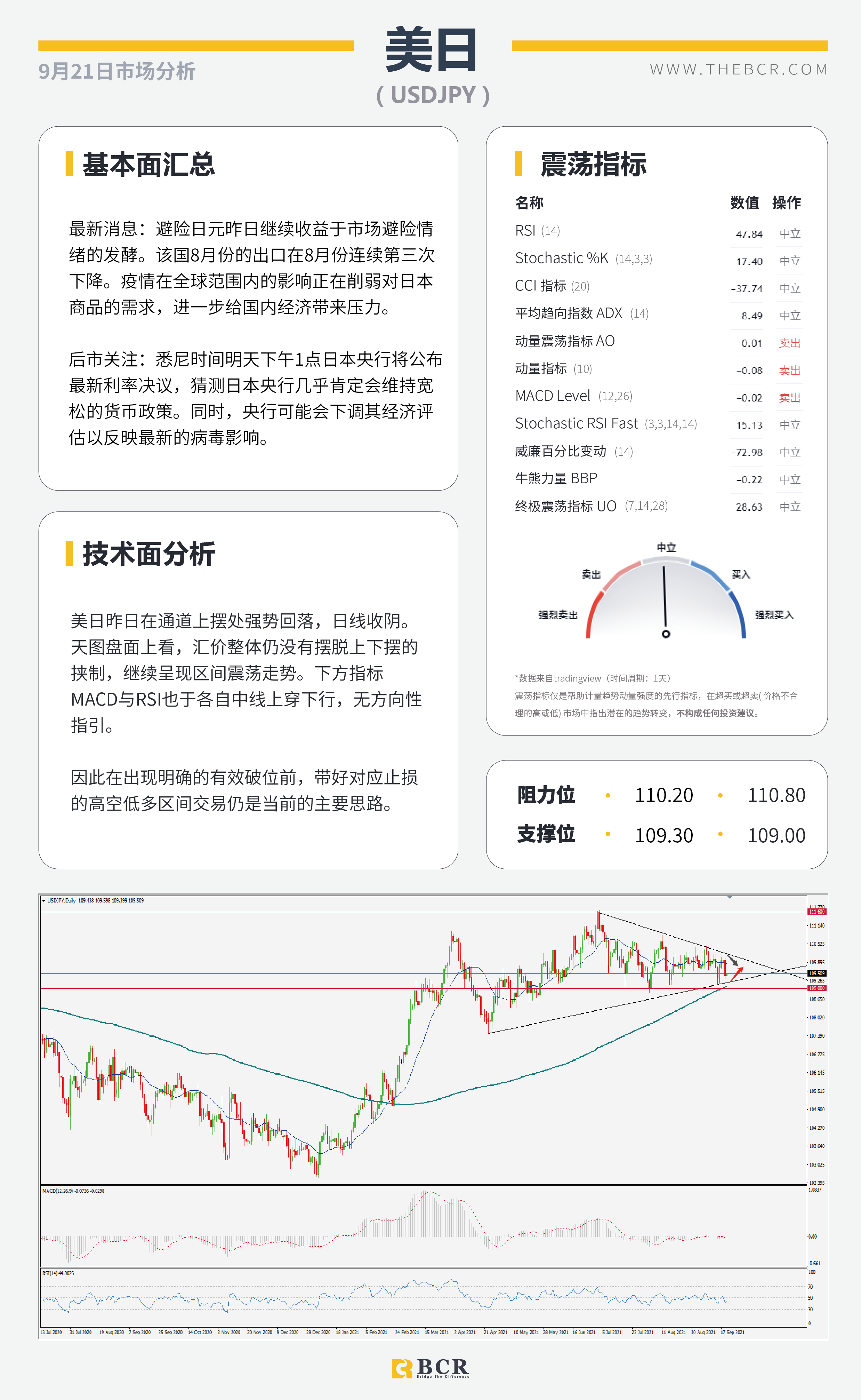 【BCR今日市场分析2021.9.21】恒大事件带领避险回归 明日本央行率先出场