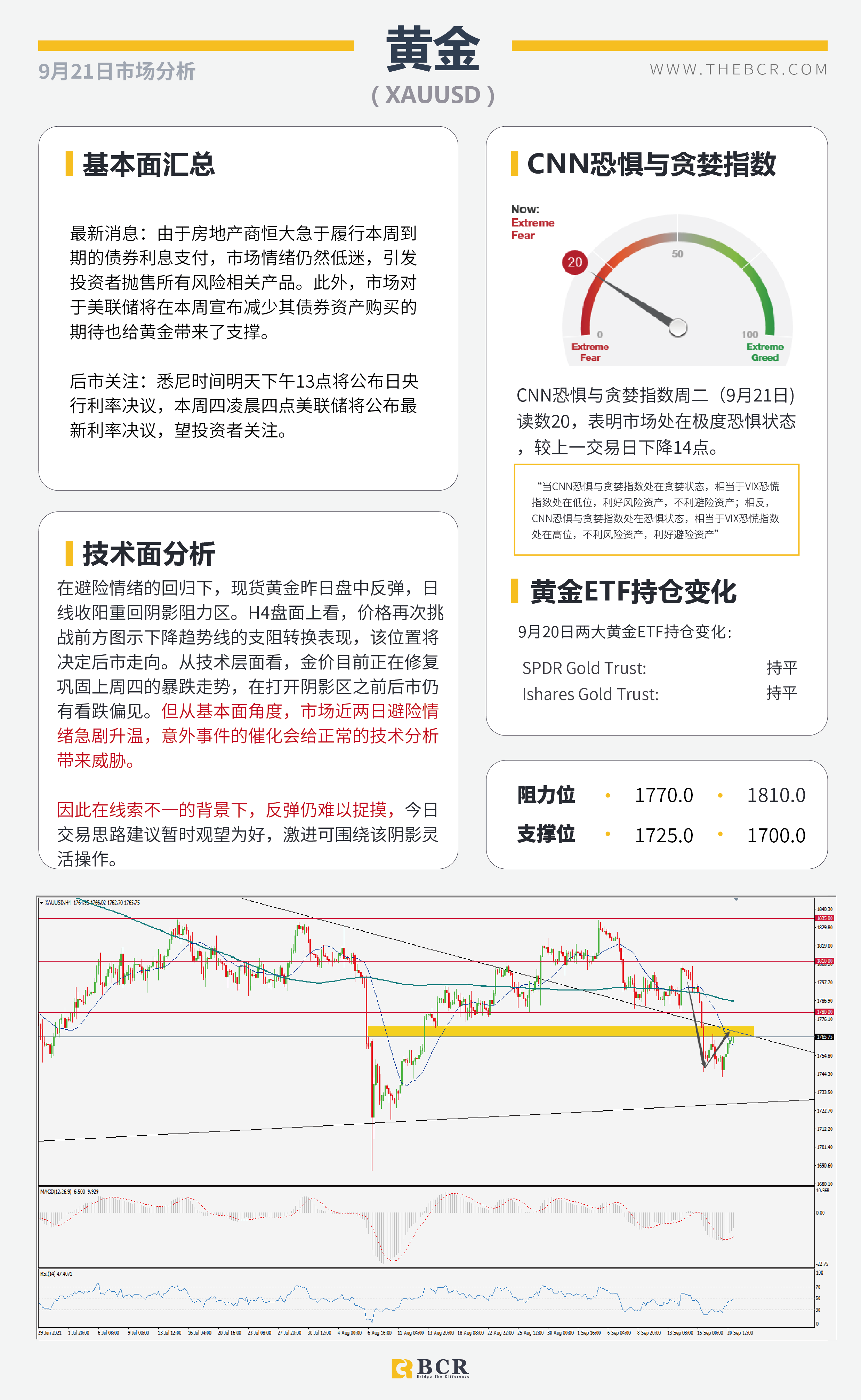 【BCR今日市场分析2021.9.21】恒大事件带领避险回归 明日本央行率先出场