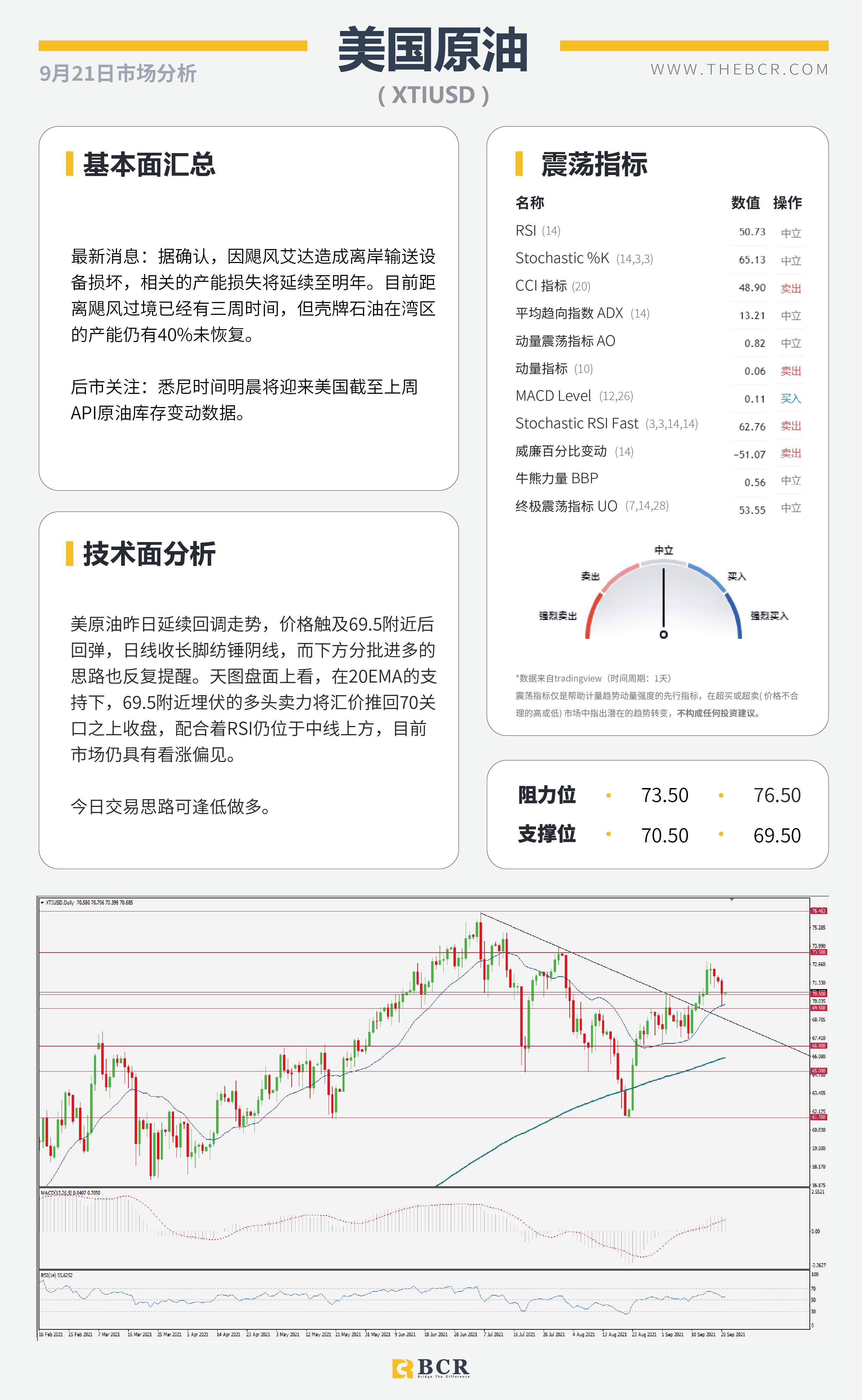 【BCR今日市场分析2021.9.21】恒大事件带领避险回归 明日本央行率先出场