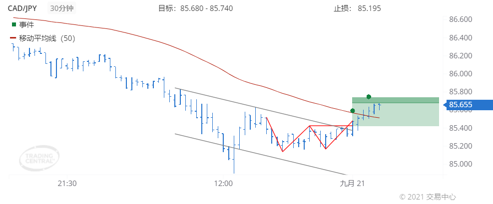 德璞每日交易策略精选-2021年9月21日