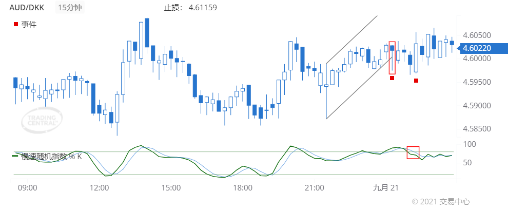 德璞每日交易策略精选-2021年9月21日