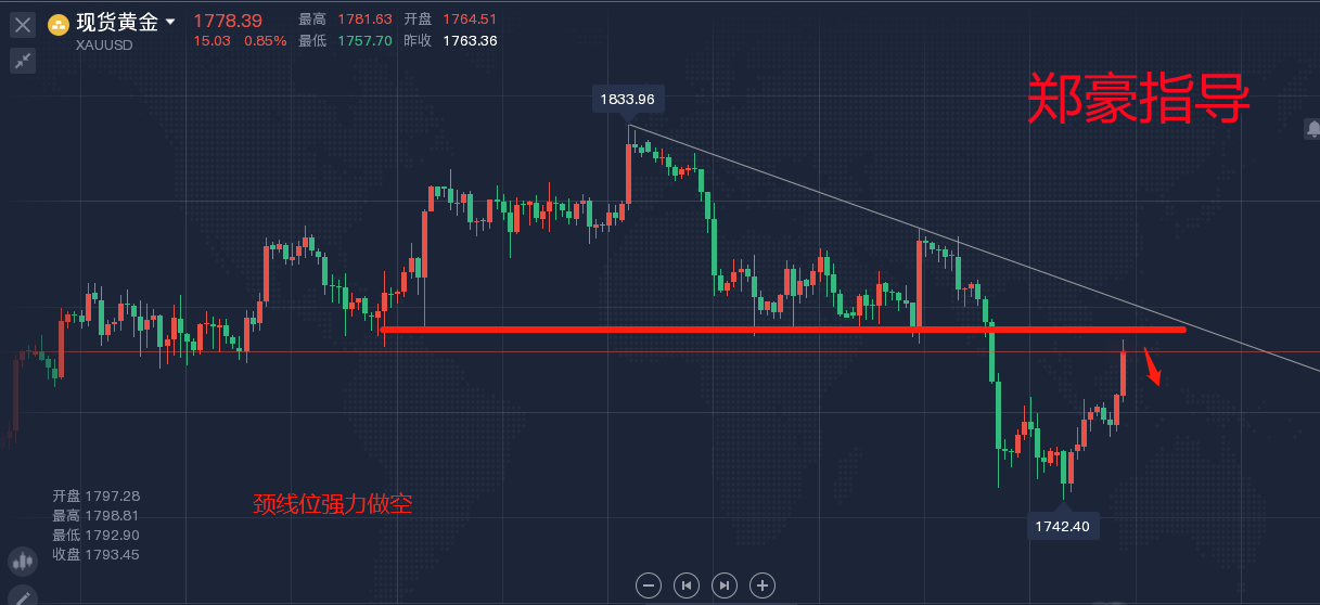 郑豪9.22黄金今日价格走势分析，黄金早间策略最新思路操作建议