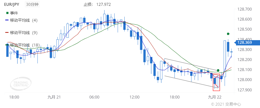 德璞每日交易策略精选-2021年9月22日