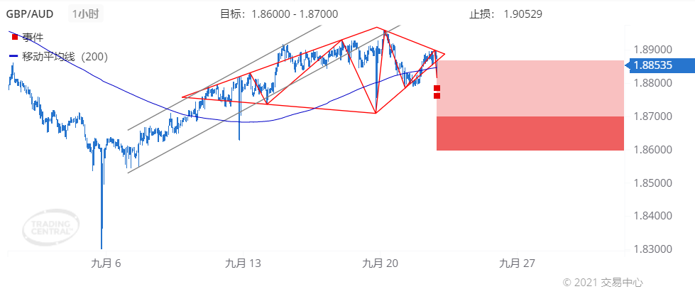 德璞每日交易策略精选-2021年9月22日