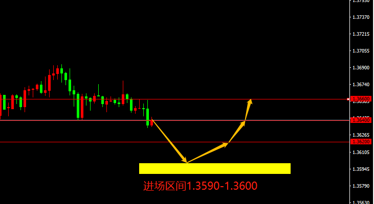 宗校立：美联储利率决议降临，今晚该如何应对？