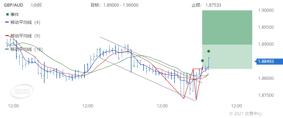 德璞每日交易策略精选-2021年9月23日