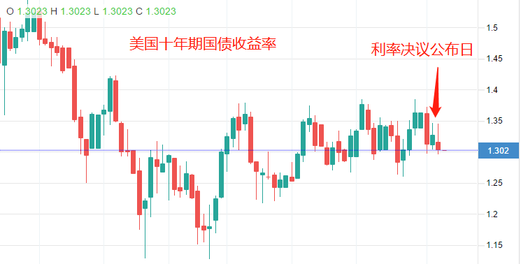 ATFX：美联储主席鲍威尔称，将会在2022年中结束购债