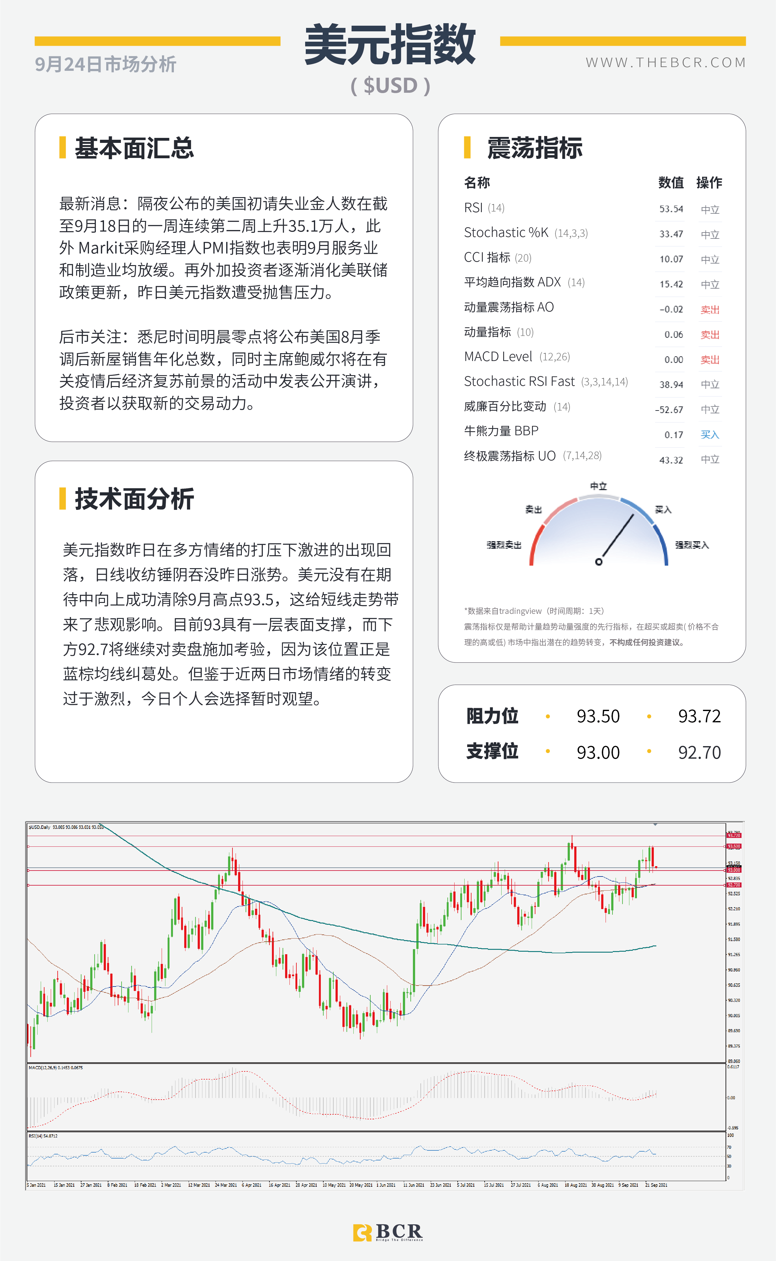 【BCR今日市场分析2021.9.24】美元金价双双回落 英国央行强势出击  