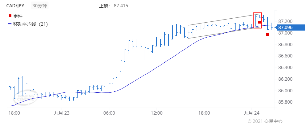 德璞每日交易策略精选-2021年9月24日