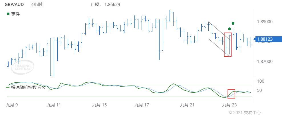 德璞每日交易策略精选-2021年9月24日