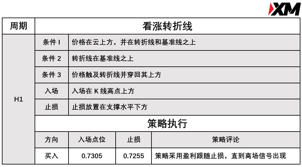 XM 9月24日 Avramis 指标策略报告