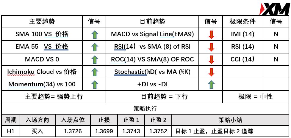 XM 9月24日 Avramis 指标策略报告