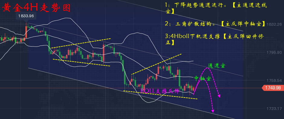 郑豪9.27黄金日内先多后空思路把握利润，黄金亚欧盘最新操作建议