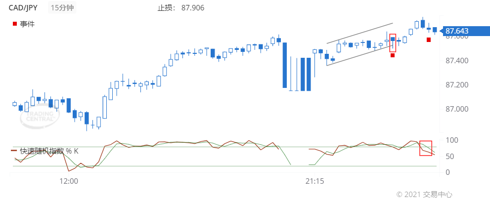 德璞每日交易策略精选-2021年9月27日